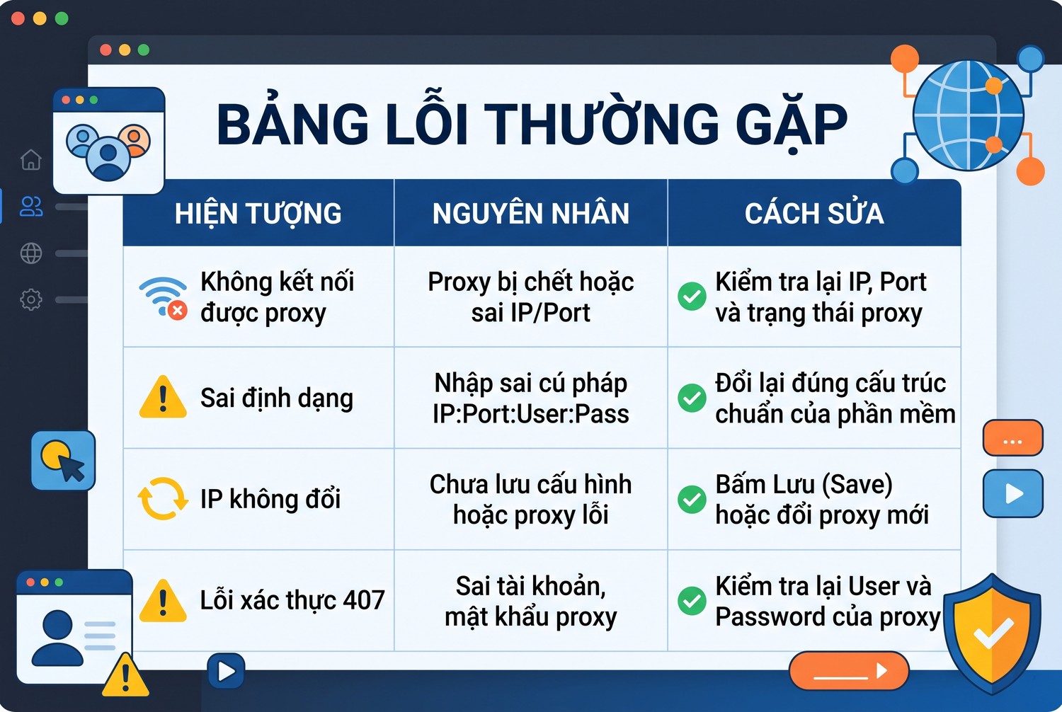 Bảng lỗi thường gặp