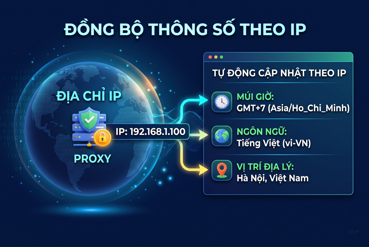 Đồng bộ thông số theo IP