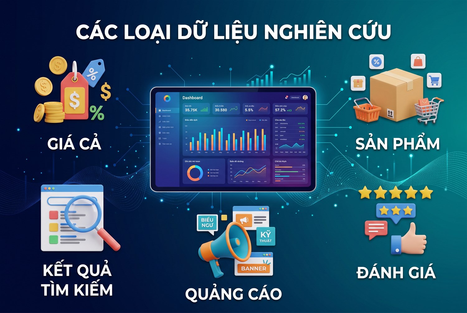 Các loại dữ liệu nghiên cứu