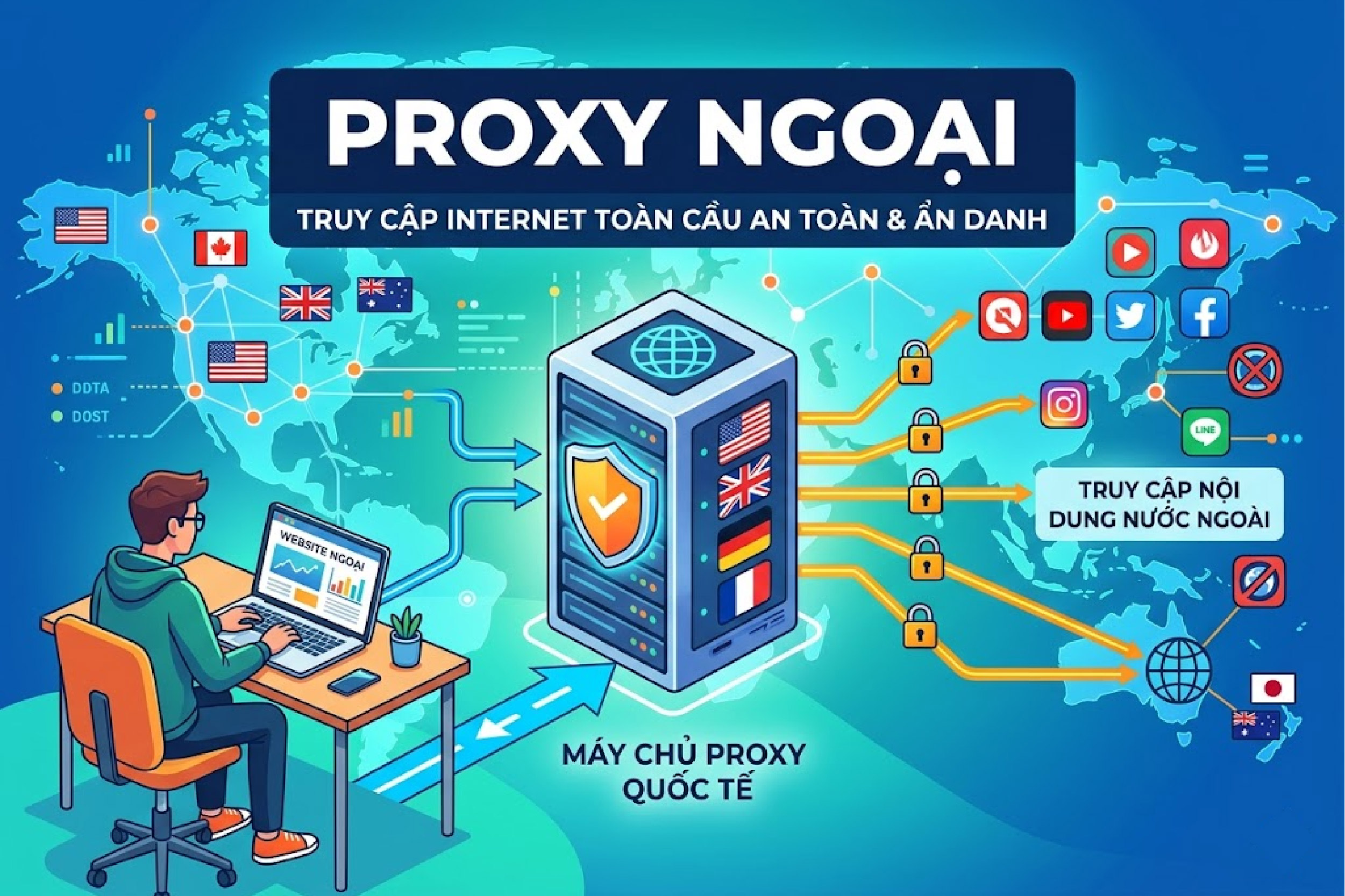 Proxy ngoại