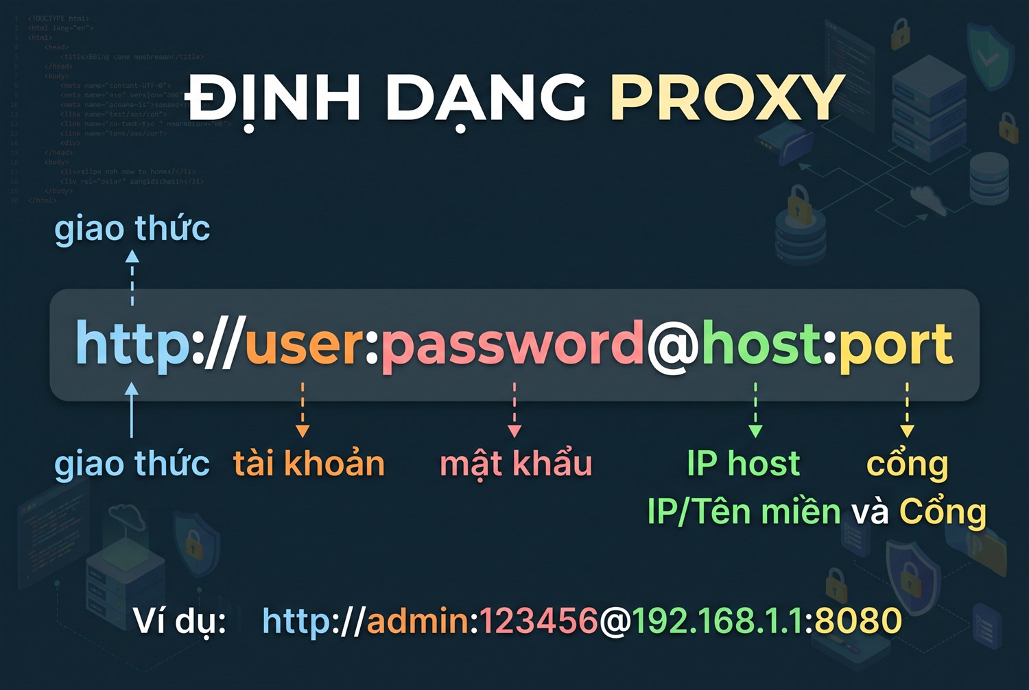 Định dạng proxy schema://user:pass@host:port