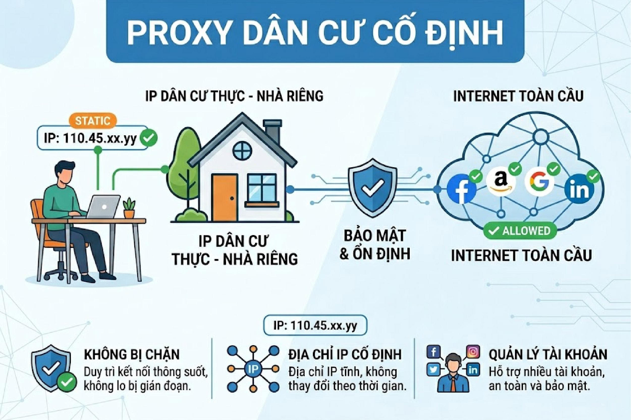 Proxy d&acirc;n cư cố định