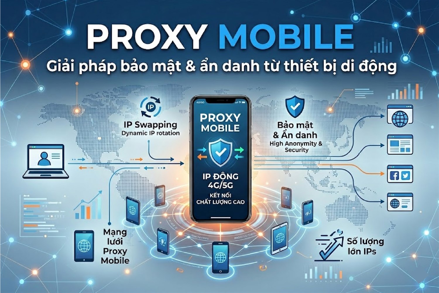 Chia tài khoản thành từng nhóm giúp kiểm soát rủi ro tốt hơn