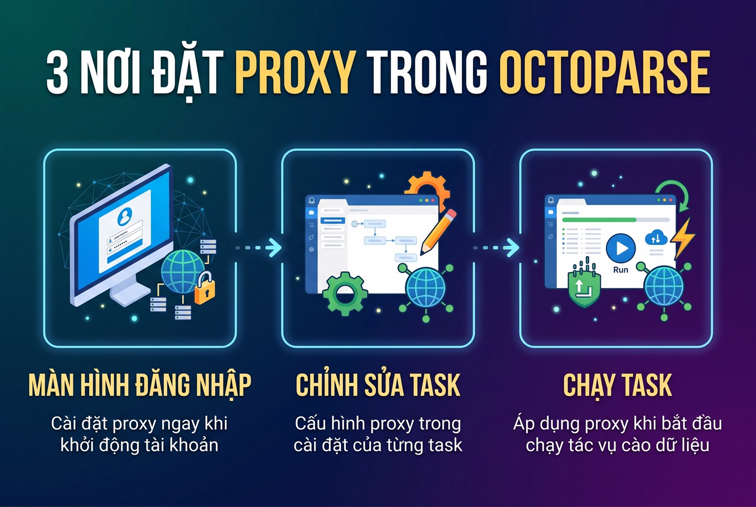Ba nơi đặt proxy trong Octoparse