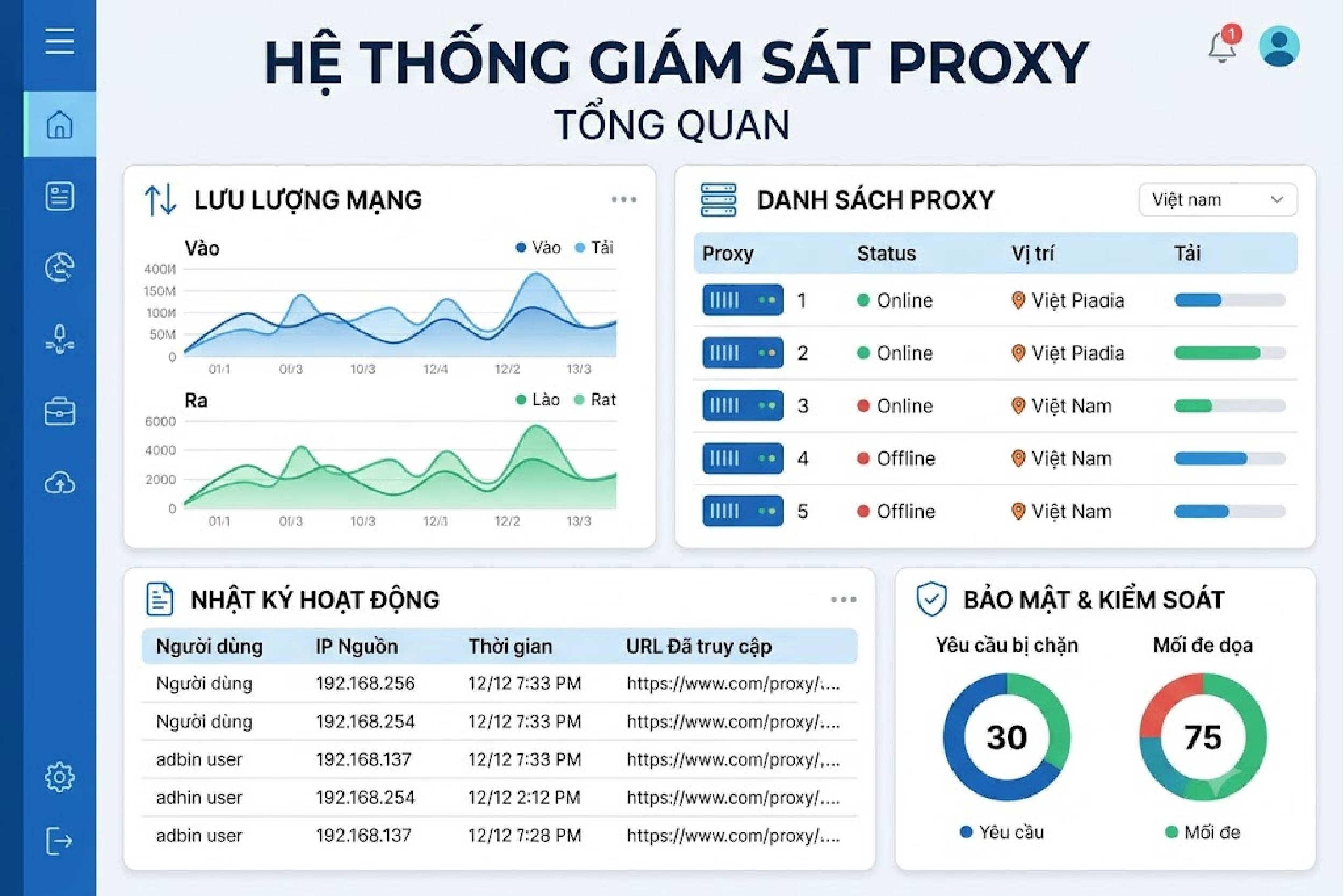 Hệ thống giám sát proxy