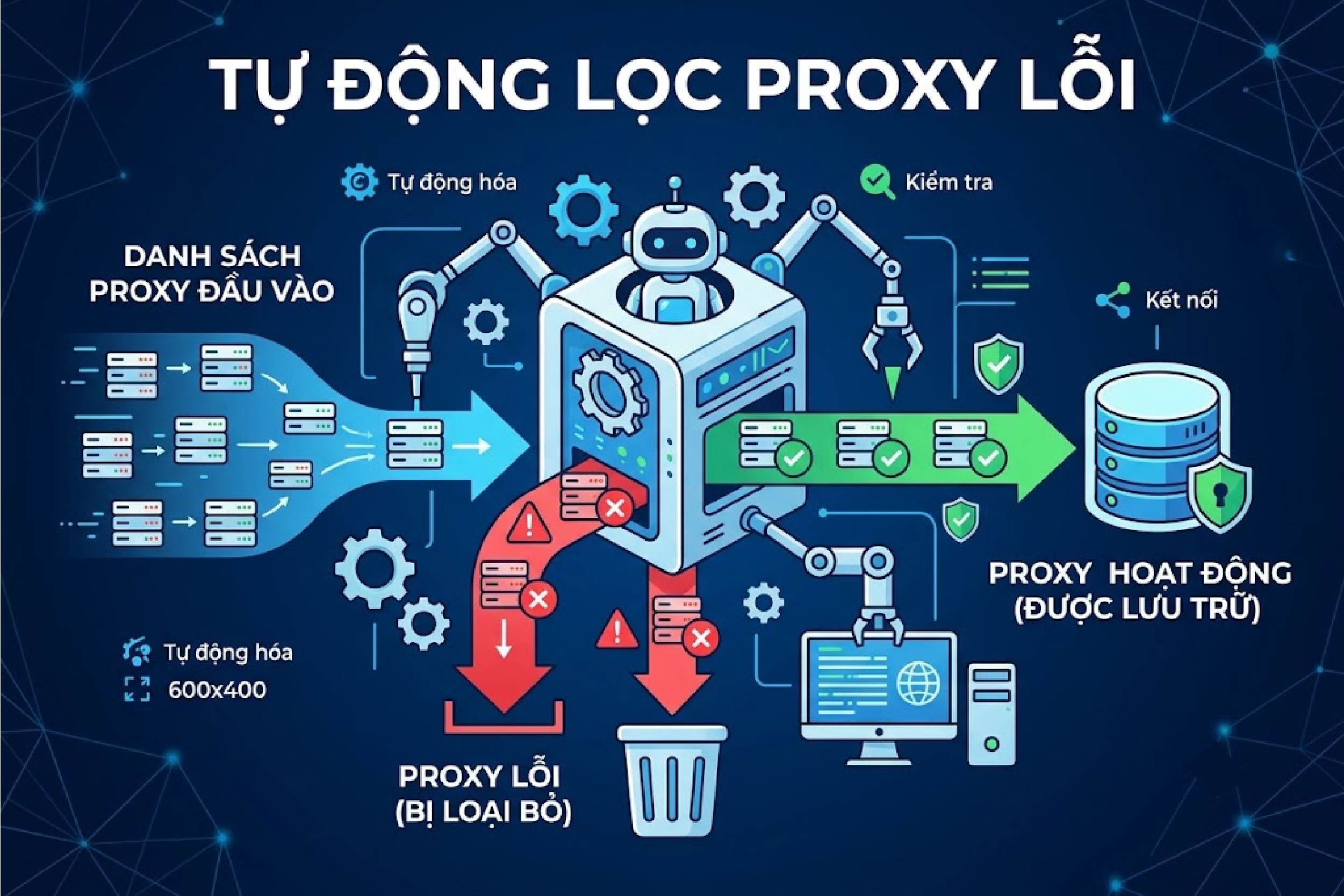 Tự động lọc proxy lỗi