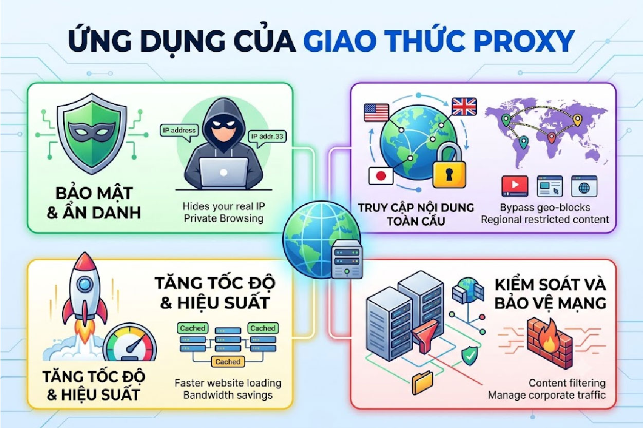 Ứng dụng của giao thức proxy