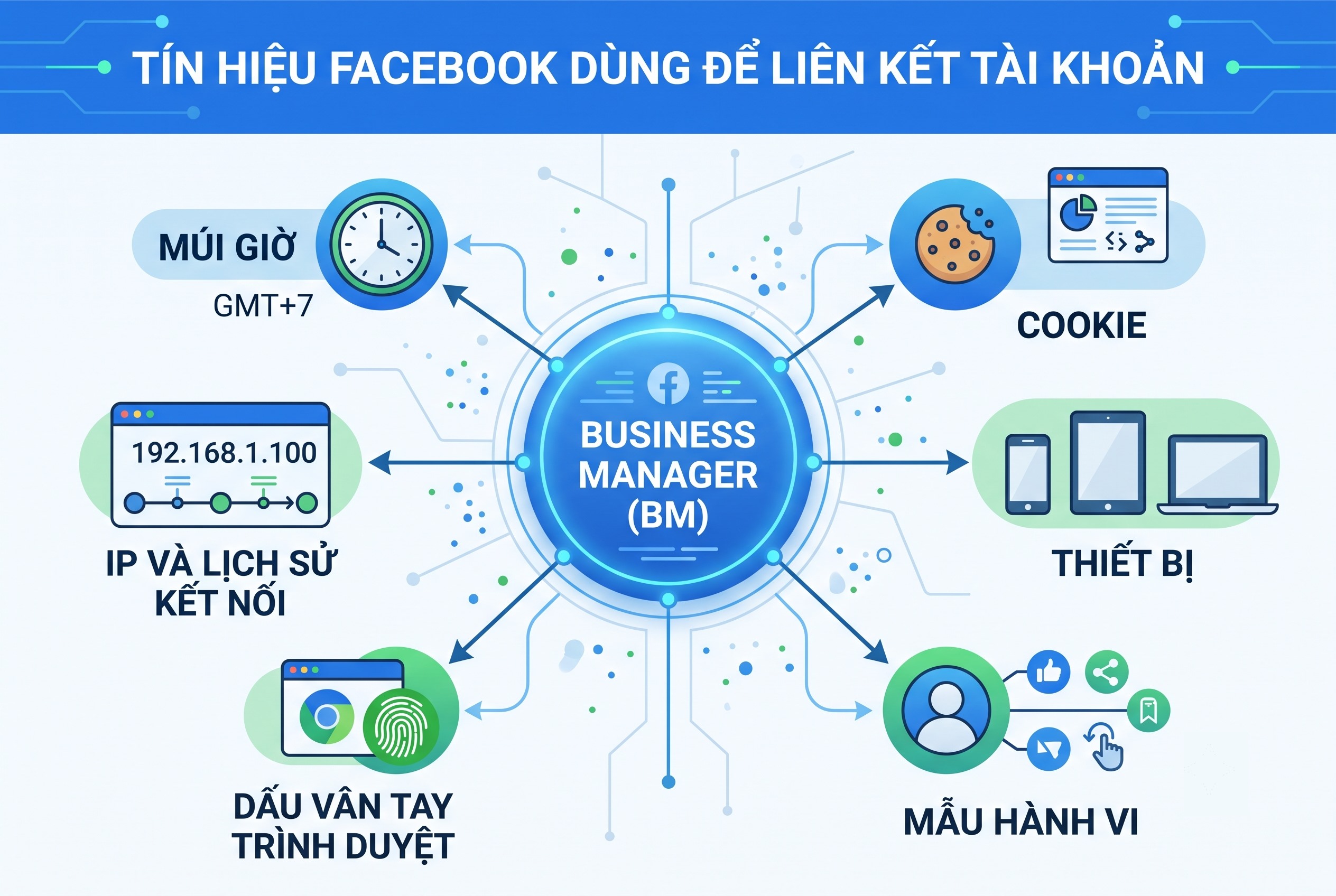 T&iacute;n hiệu Facebook d&ugrave;ng để li&ecirc;n kết t&agrave;i khoản