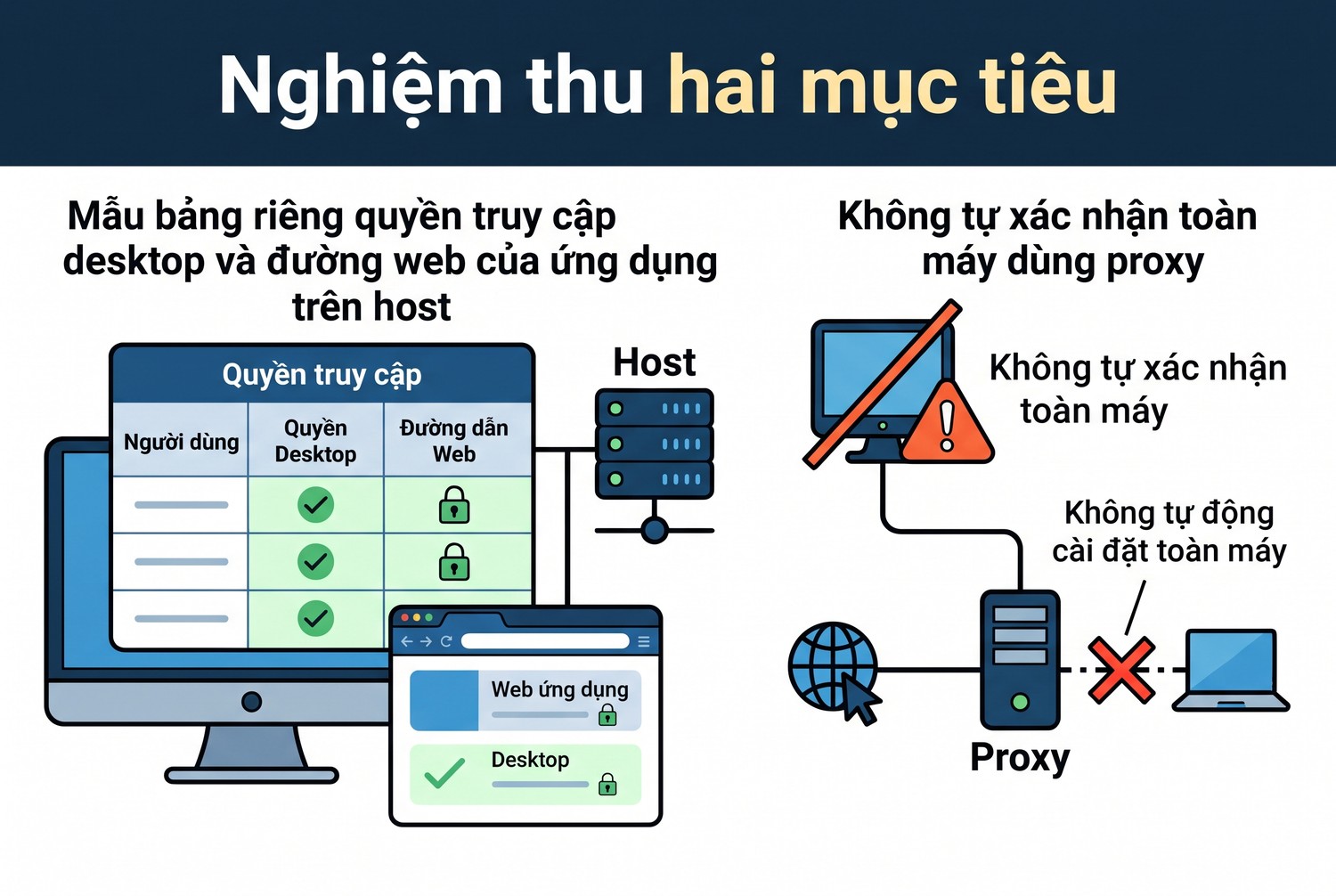 Nghiệm thu hai mục tiêu