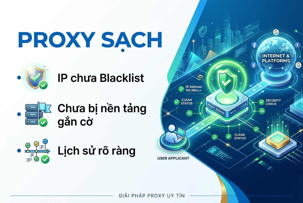 Proxy sạch: IP chưa blacklist, chưa bị nền tảng gắn cờ, lịch sử r&otilde;