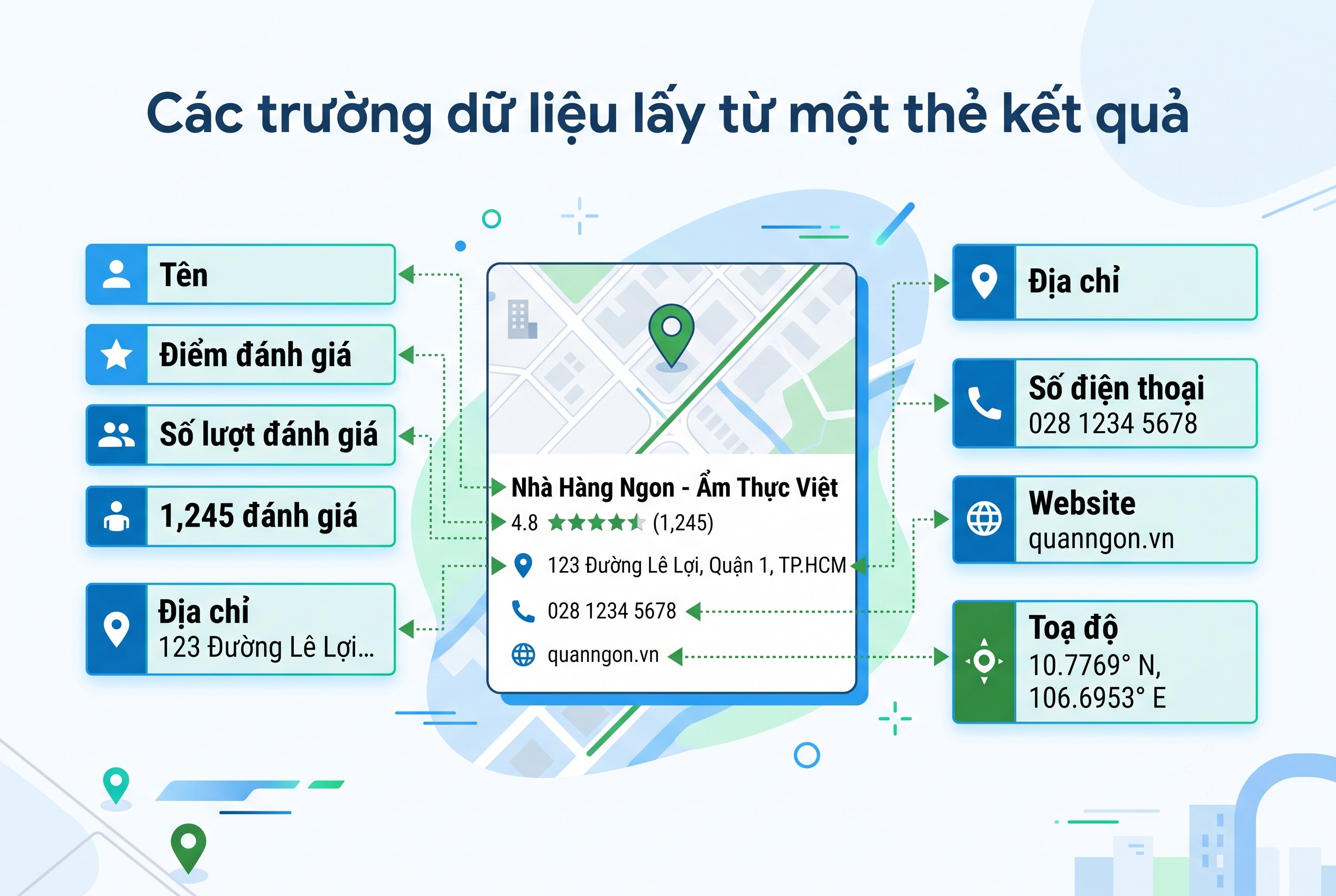 Các trường dữ liệu lấy từ một thẻ kết quả
