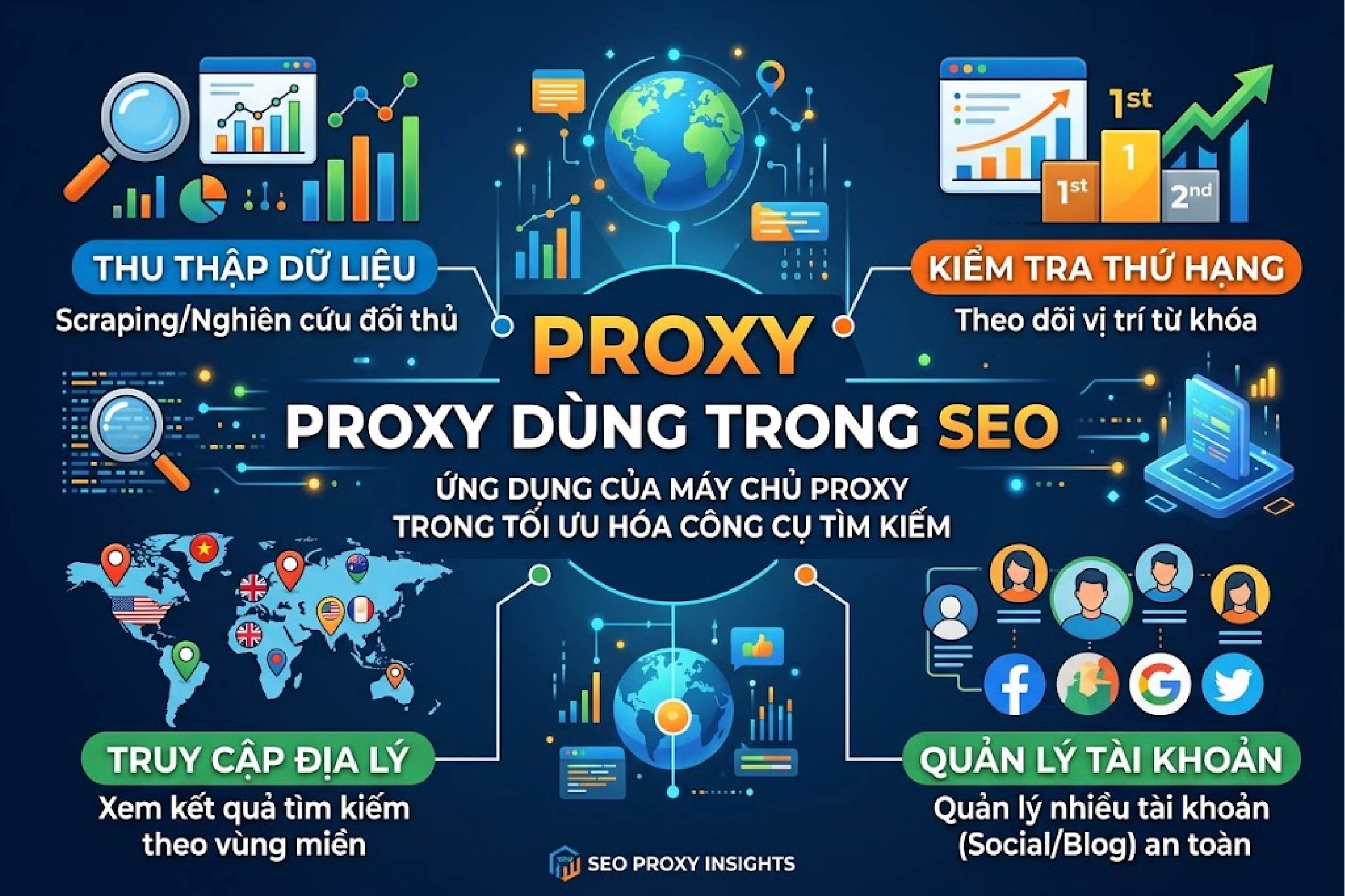 Proxy d&ugrave;ng trong SEO