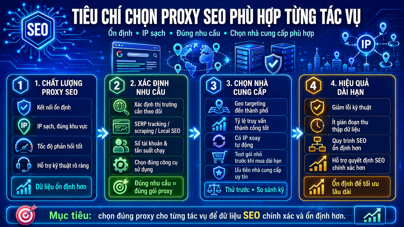 Tiêu chí chọn Proxy SEO phù hợp từng tác vụ
