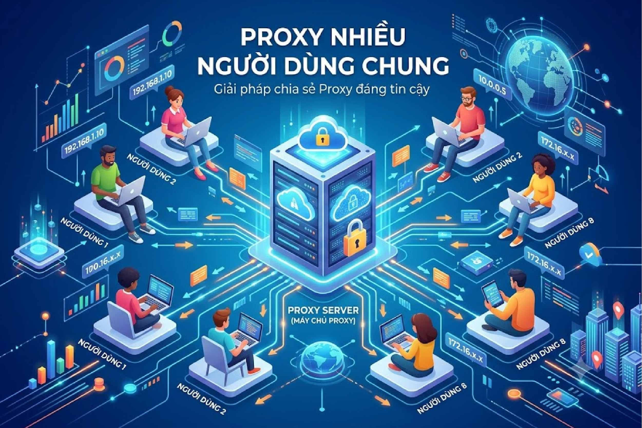 Proxy nhiều người dùng chung