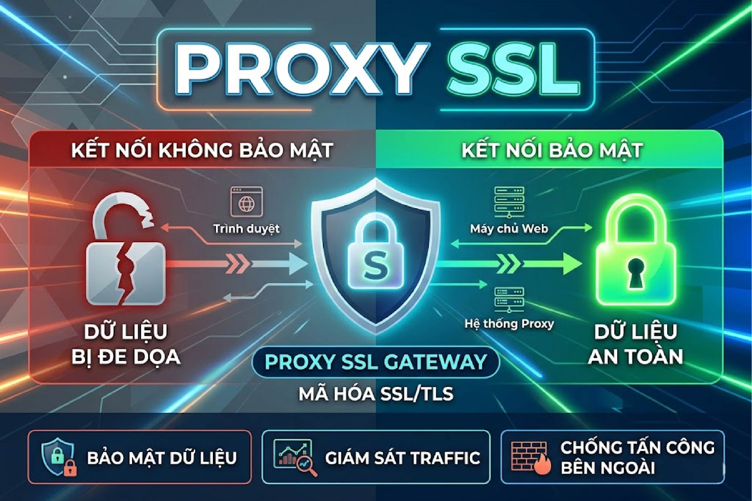 Proxy SSL