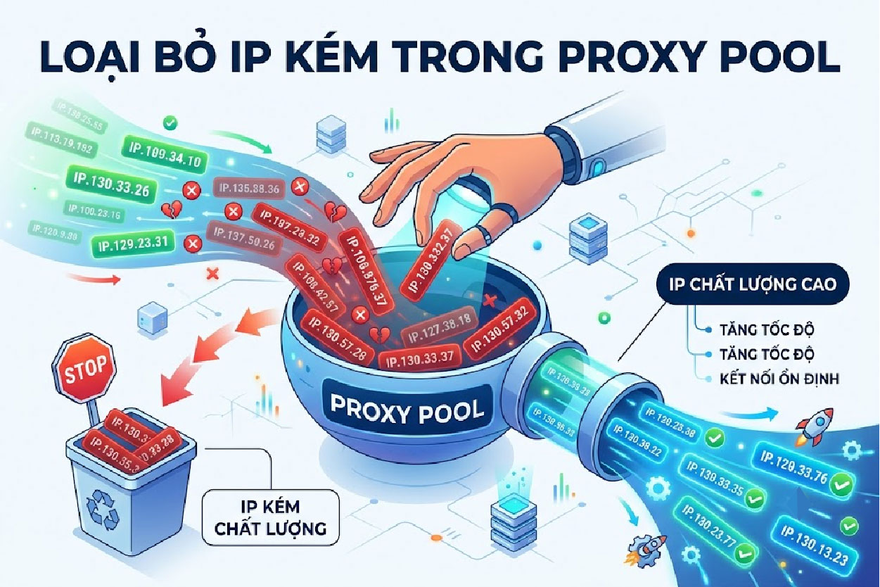 Loại bỏ IP k&eacute;m trong proxy pool