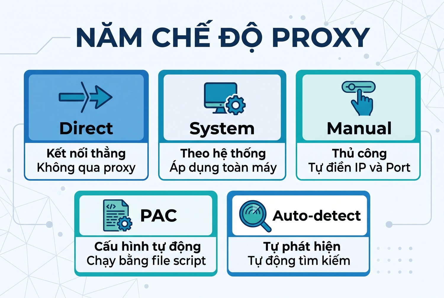 Năm chế độ proxy