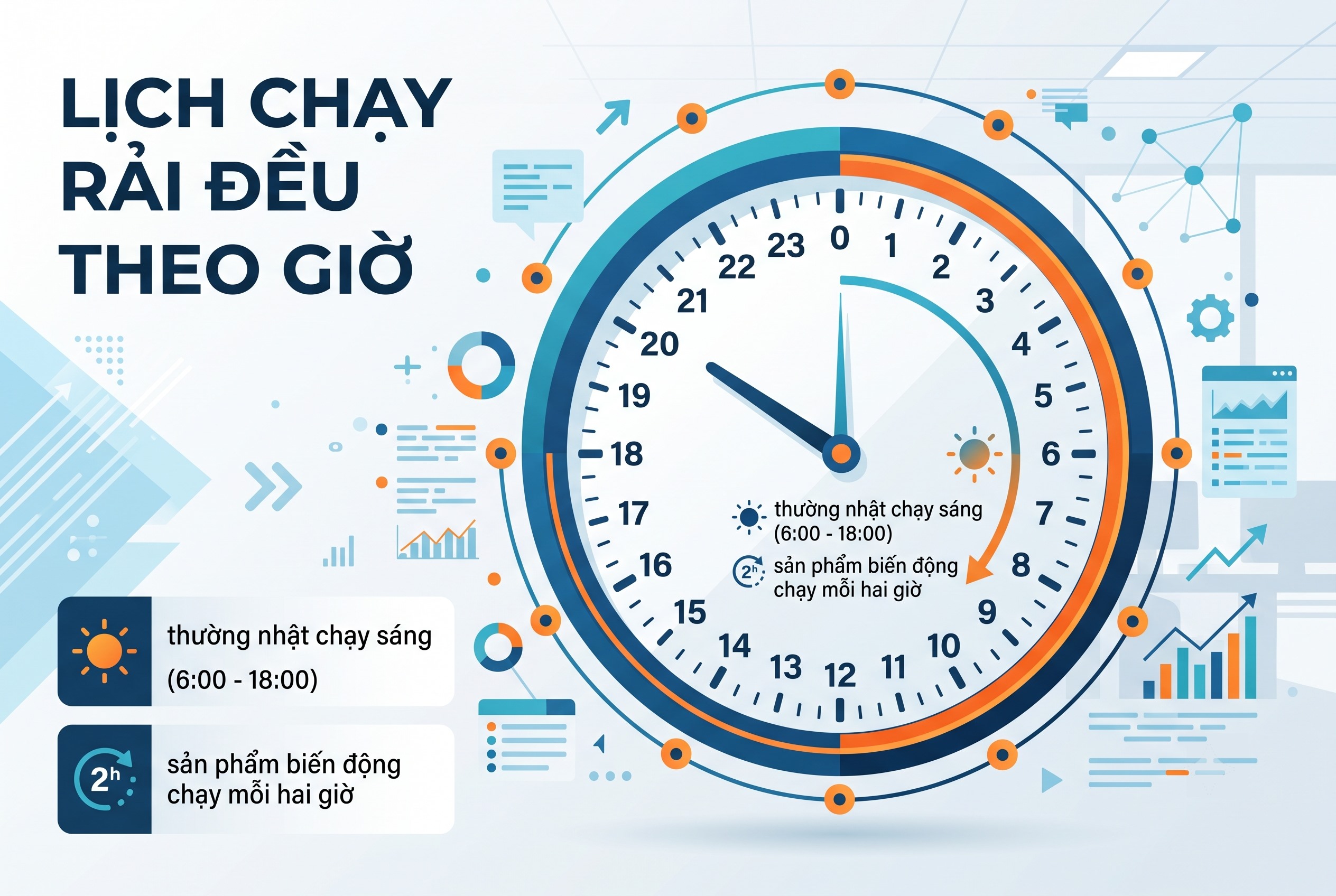 Lịch chạy rải đều theo giờ