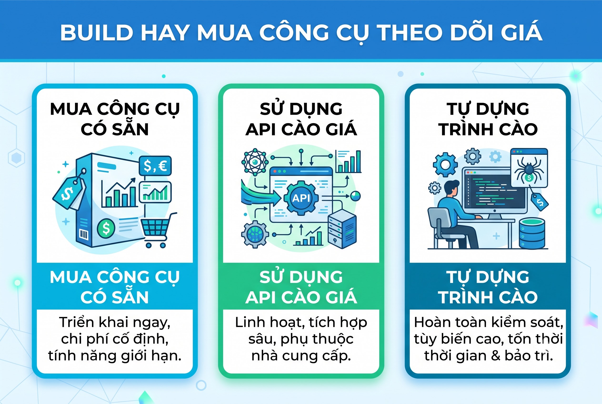 Build hay mua c&ocirc;ng cụ theo d&otilde;i gi&aacute;