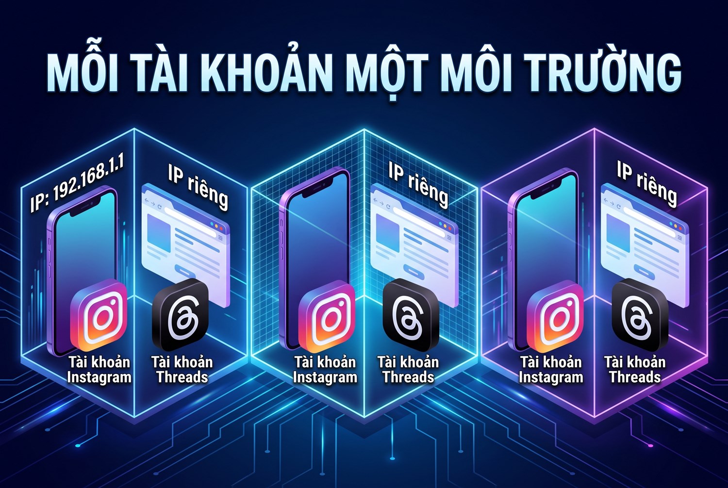 Mỗi tài khoản một môi trường