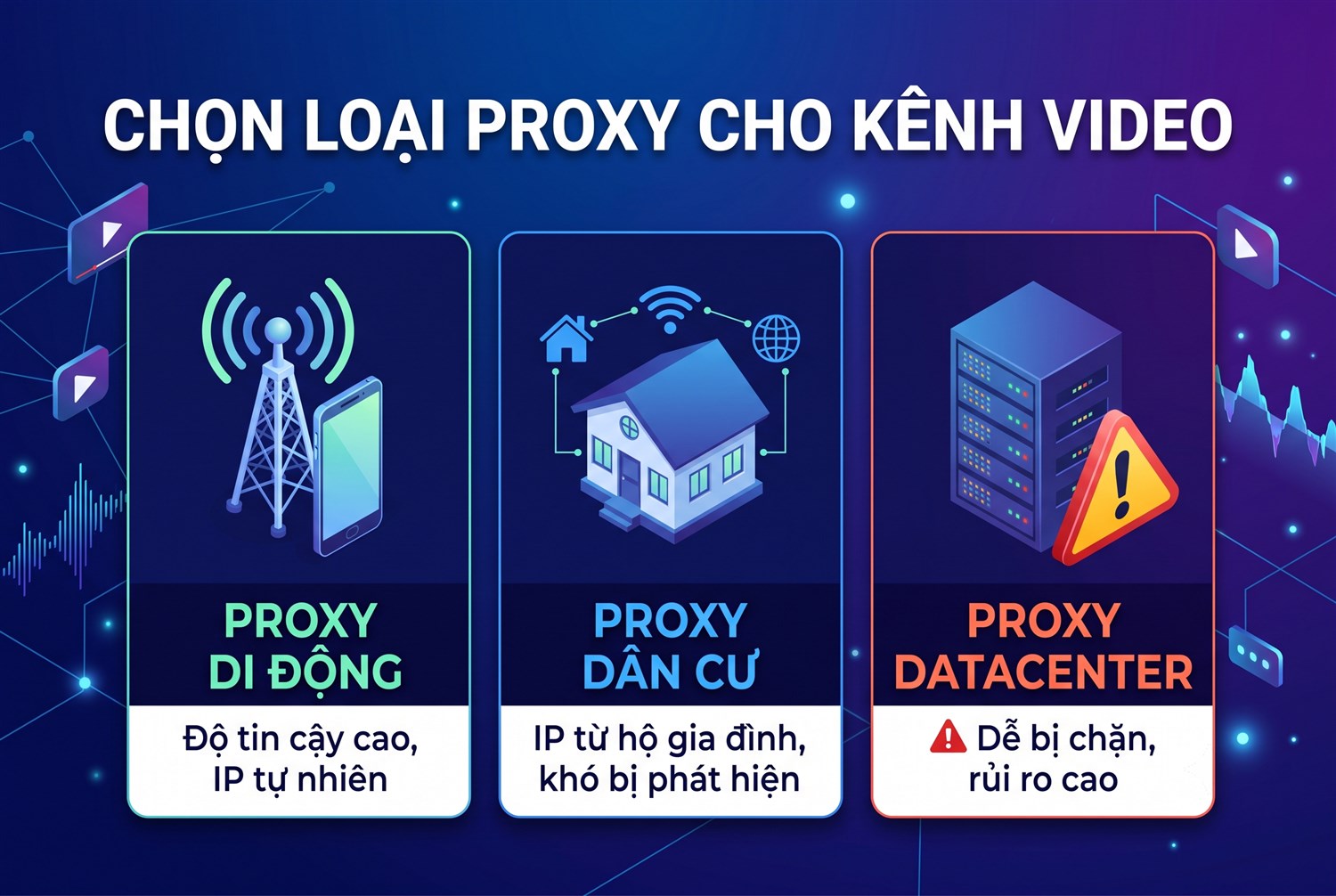 Chọn loại proxy cho kênh video