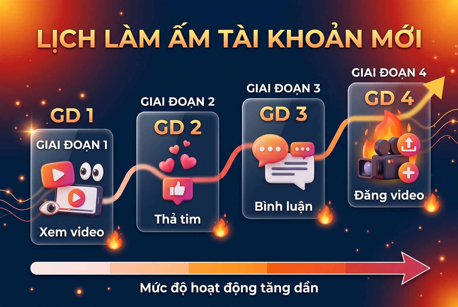 Lịch làm ấm tài khoản mới