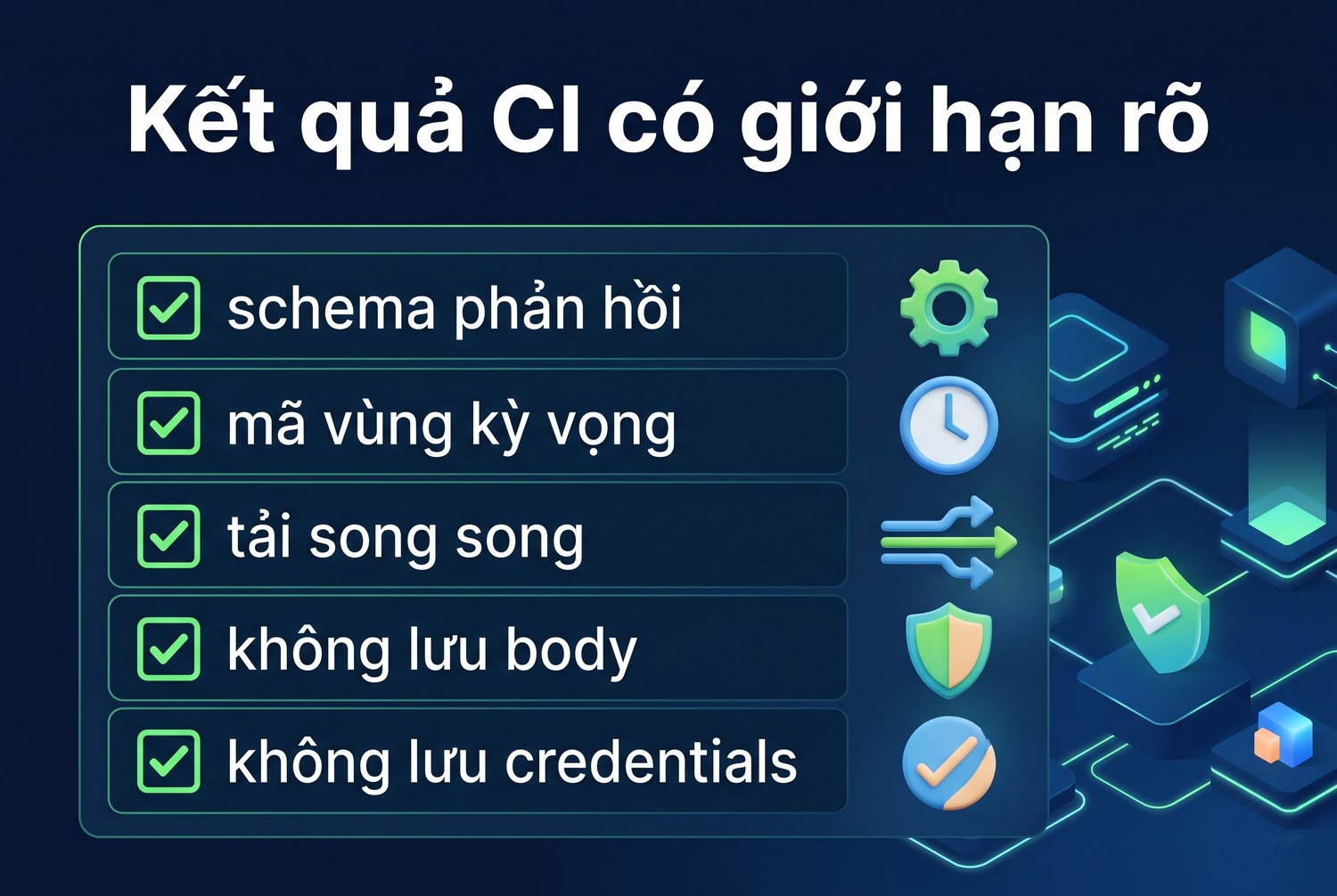Kết quả CI có giới hạn rõ