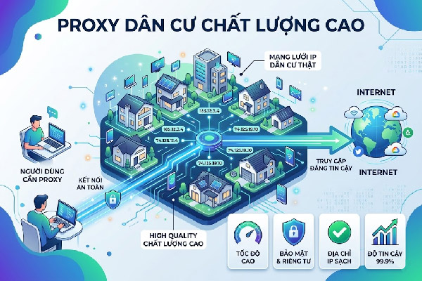 Proxy d&acirc;n cư chất lượng cao