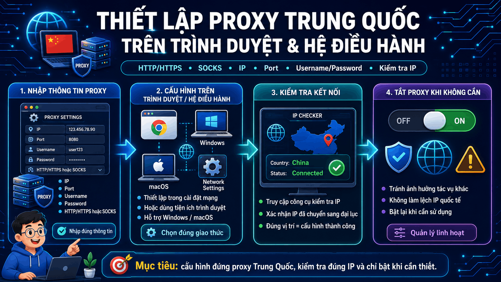Thiết lập proxy Trung Quốc tr&ecirc;n tr&igrave;nh duyệt v&agrave; hệ điều h&agrave;nh