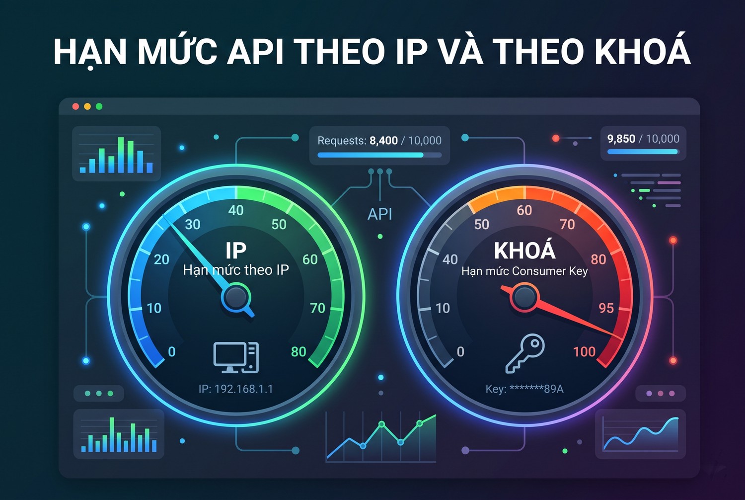 Hạn mức API theo IP và theo khoá