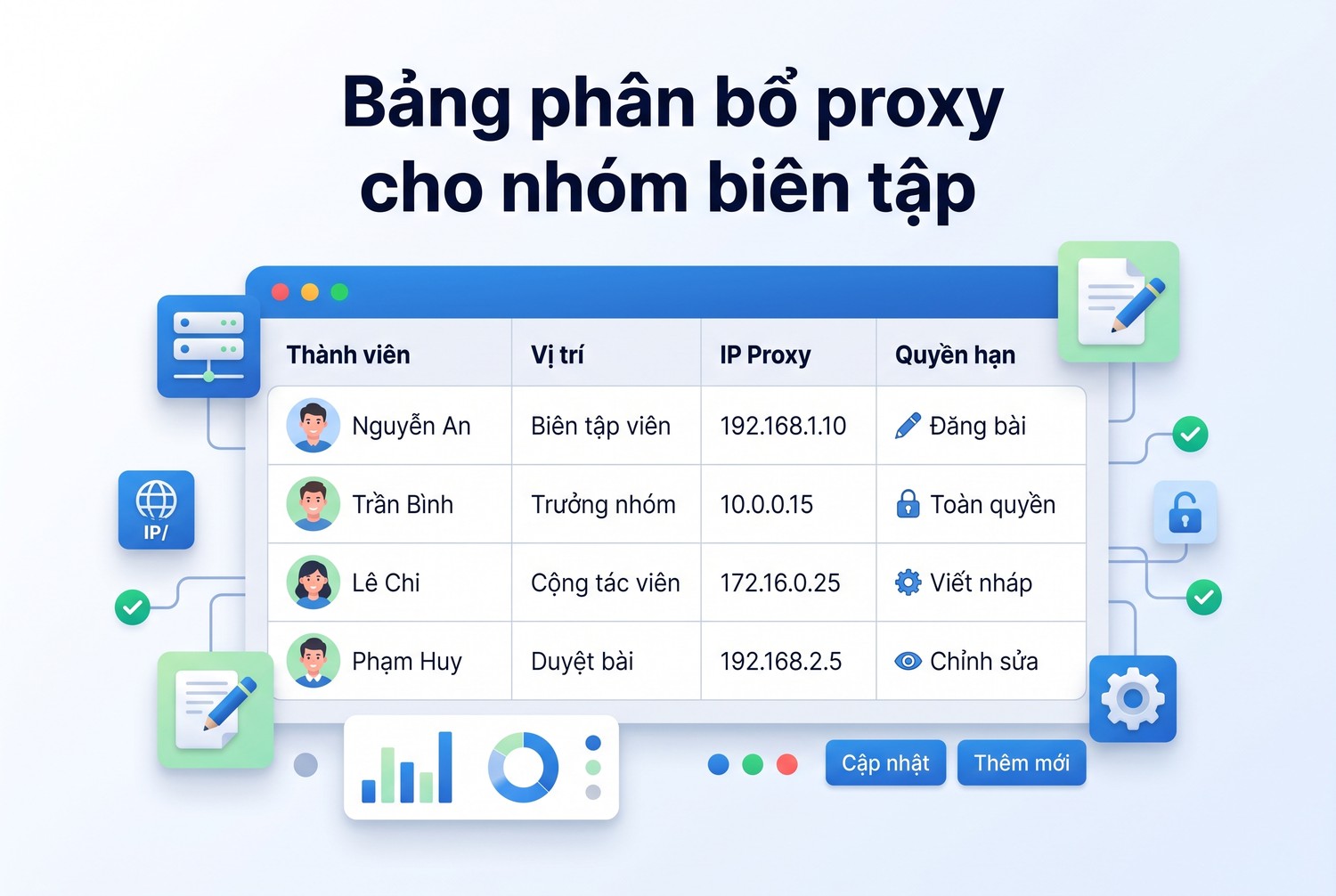 Bảng phân bổ proxy cho nhóm biên tập