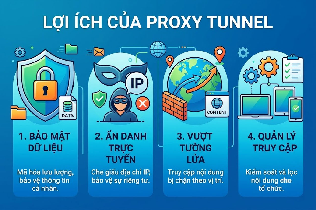 Lợi &iacute;ch của Proxy tunnel