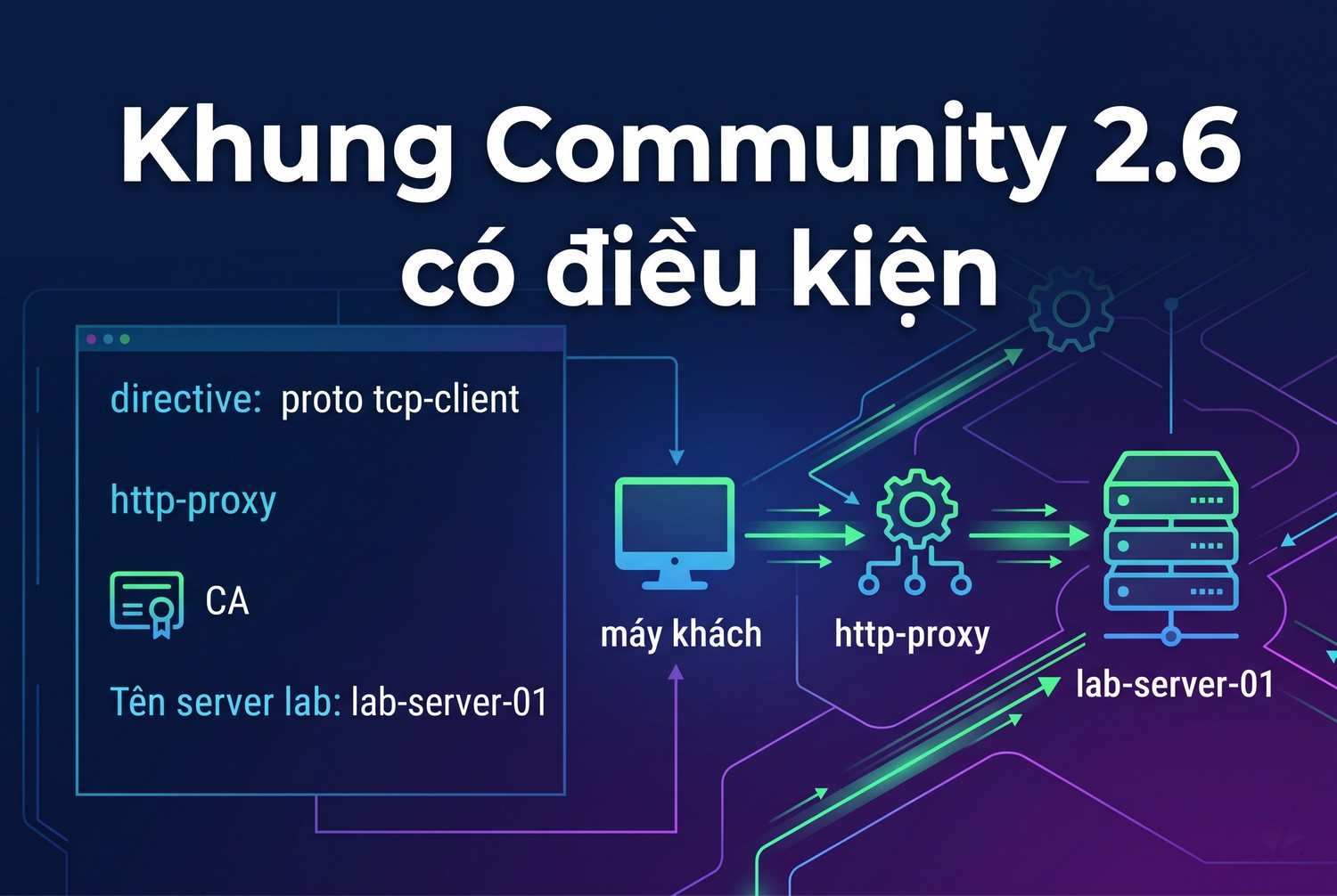 Khung Community 2.6 có điều kiện