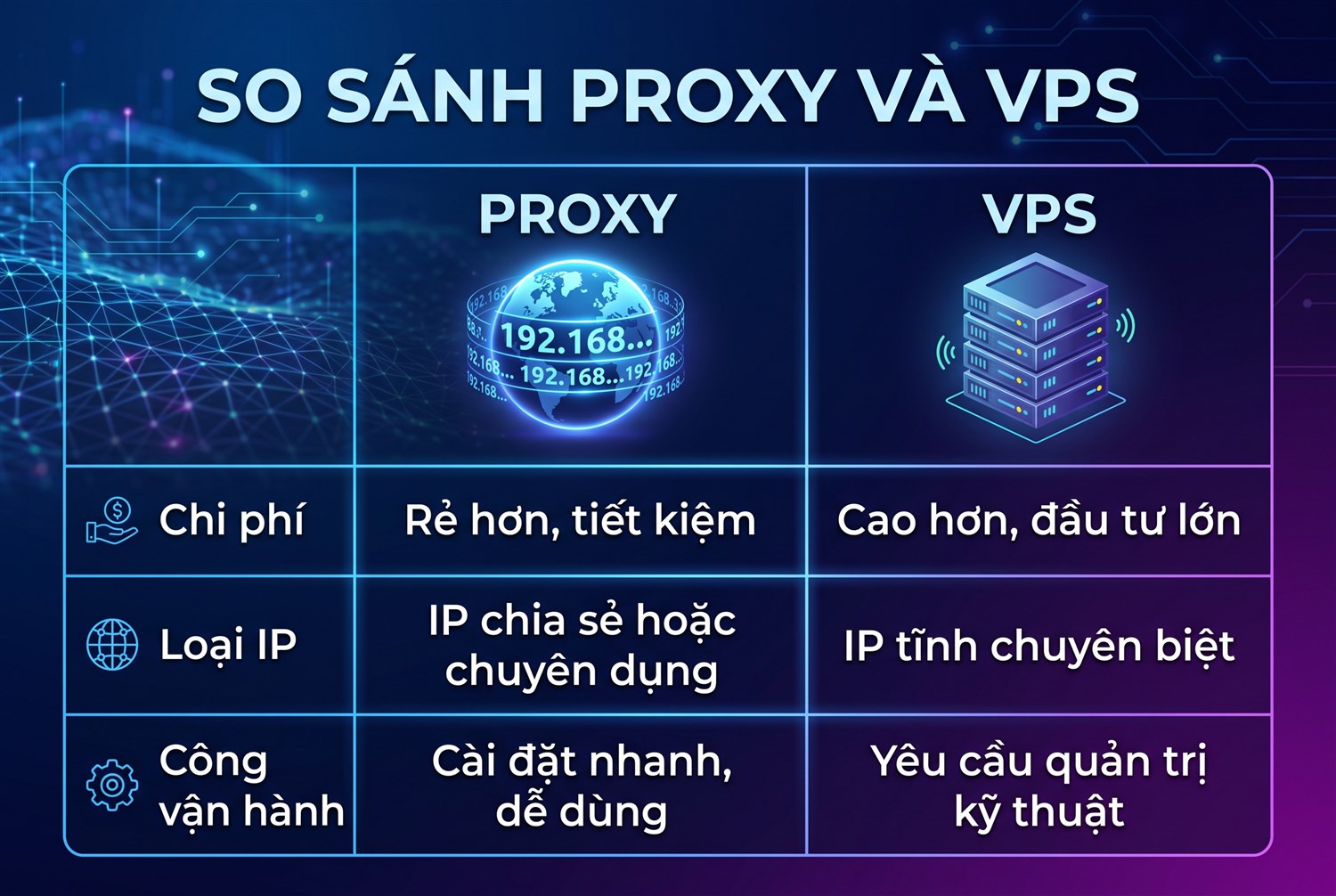 Bảng so sánh proxy và VPS