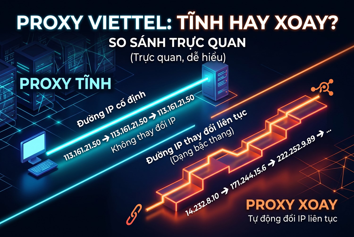 Proxy Viettel tĩnh hay xoay