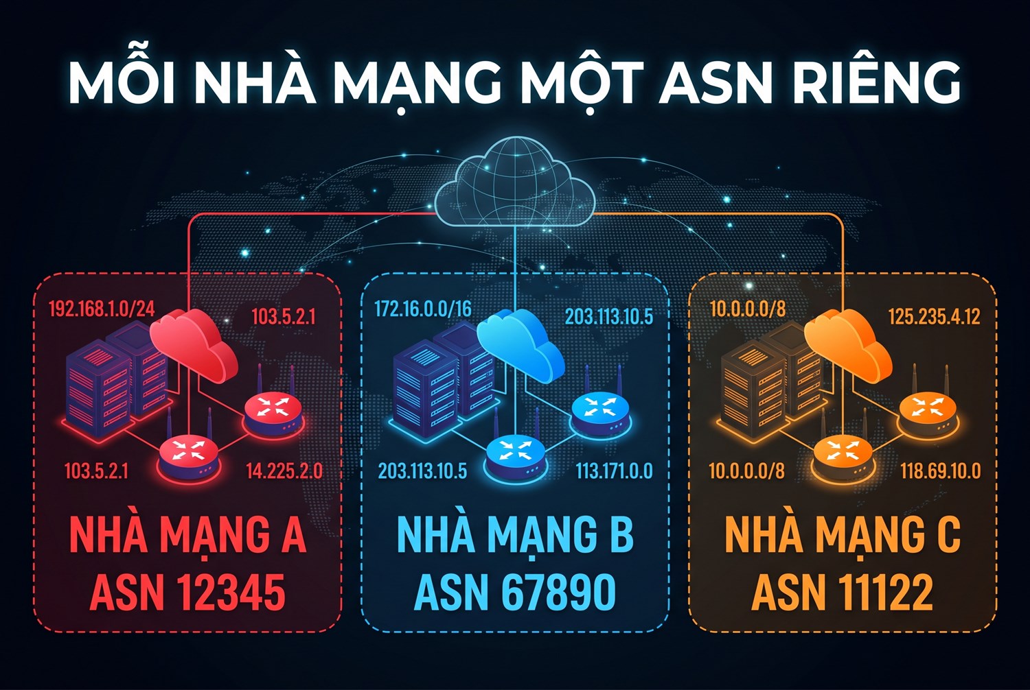 Mỗi nhà mạng một ASN riêng