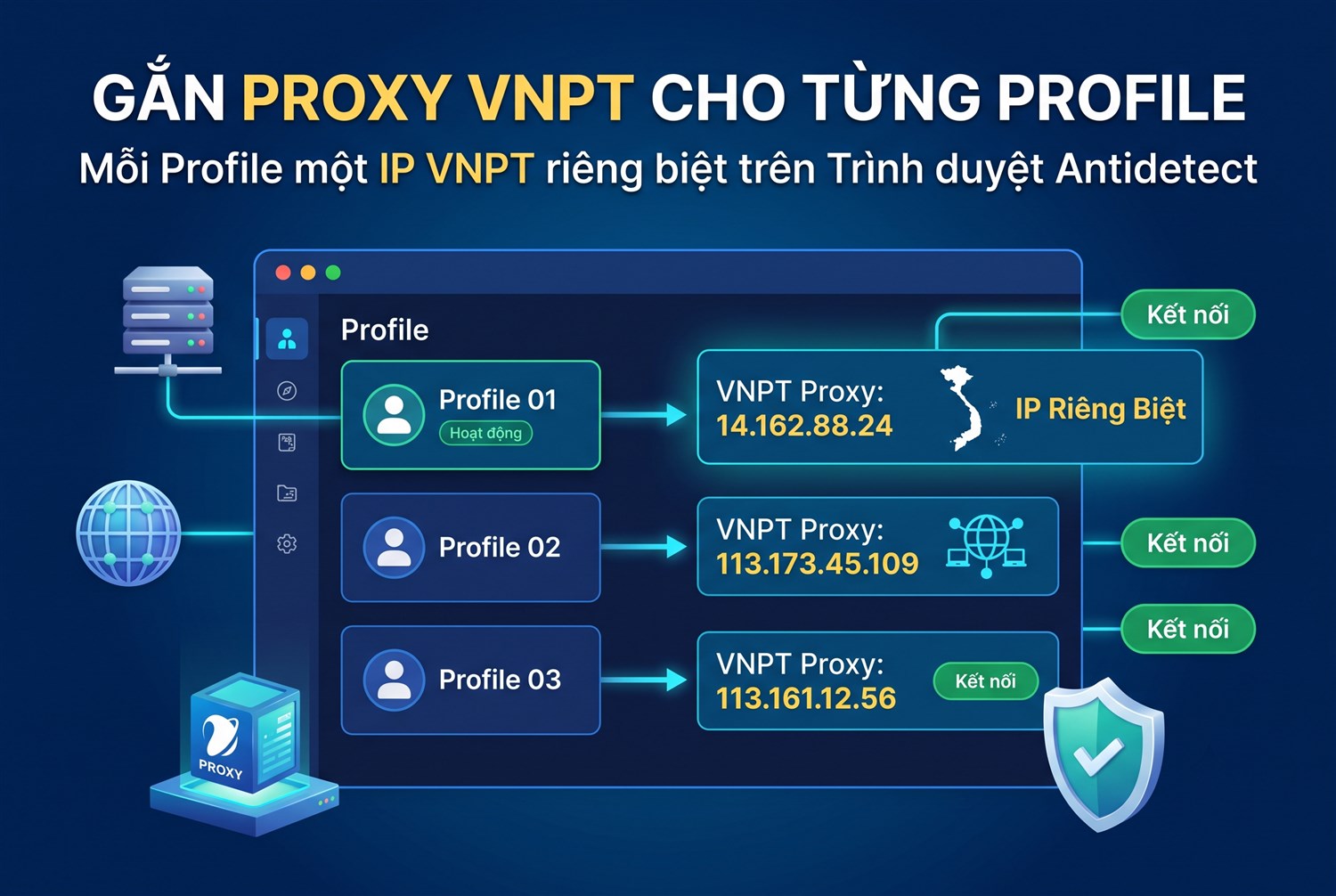 Gắn proxy VNPT cho từng profile
