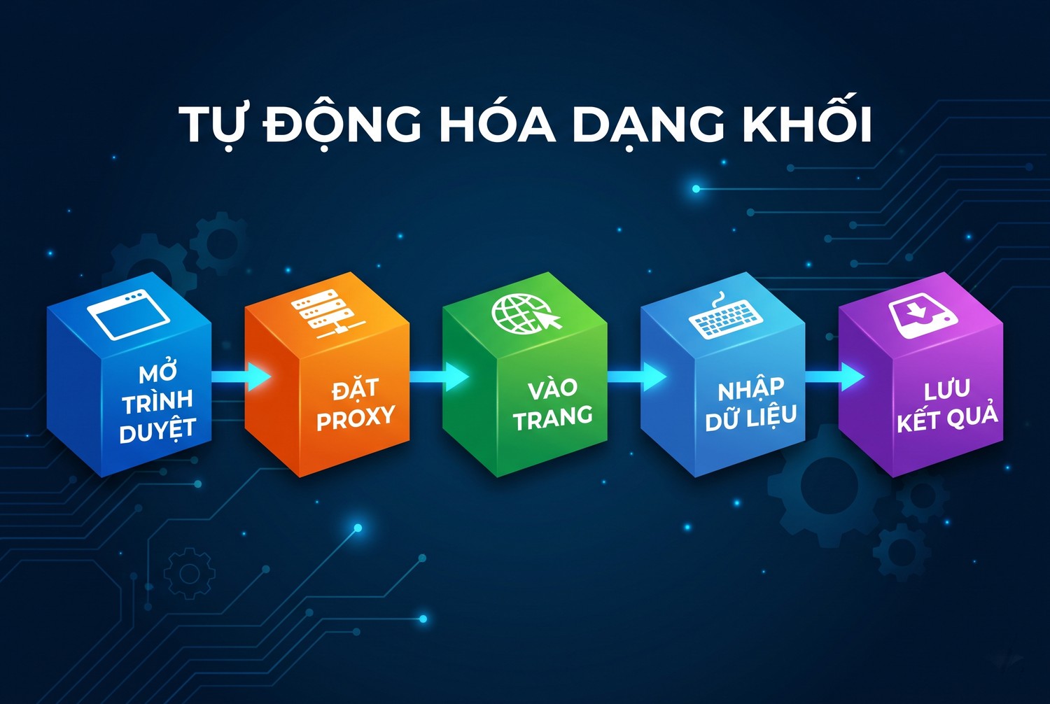 Dự án tự động hoá dạng khối