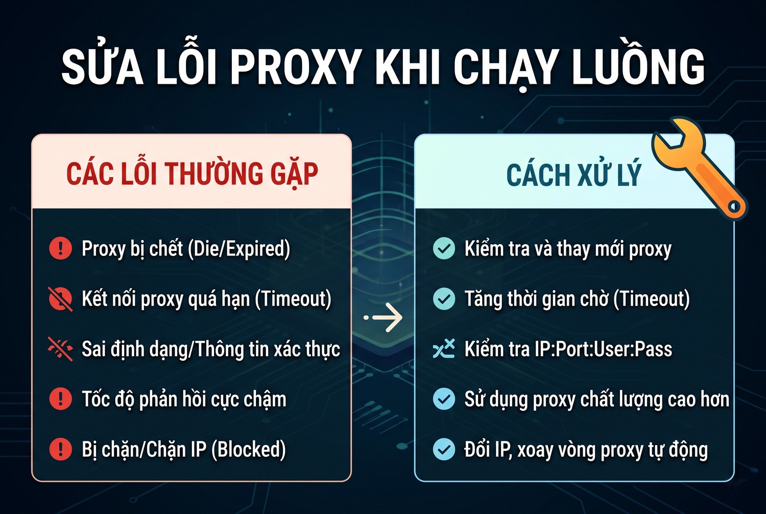 Sửa lỗi proxy khi chạy luồng