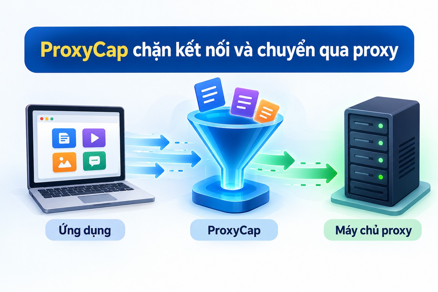 ProxyCap chặn kết nối và chuyển qua proxy