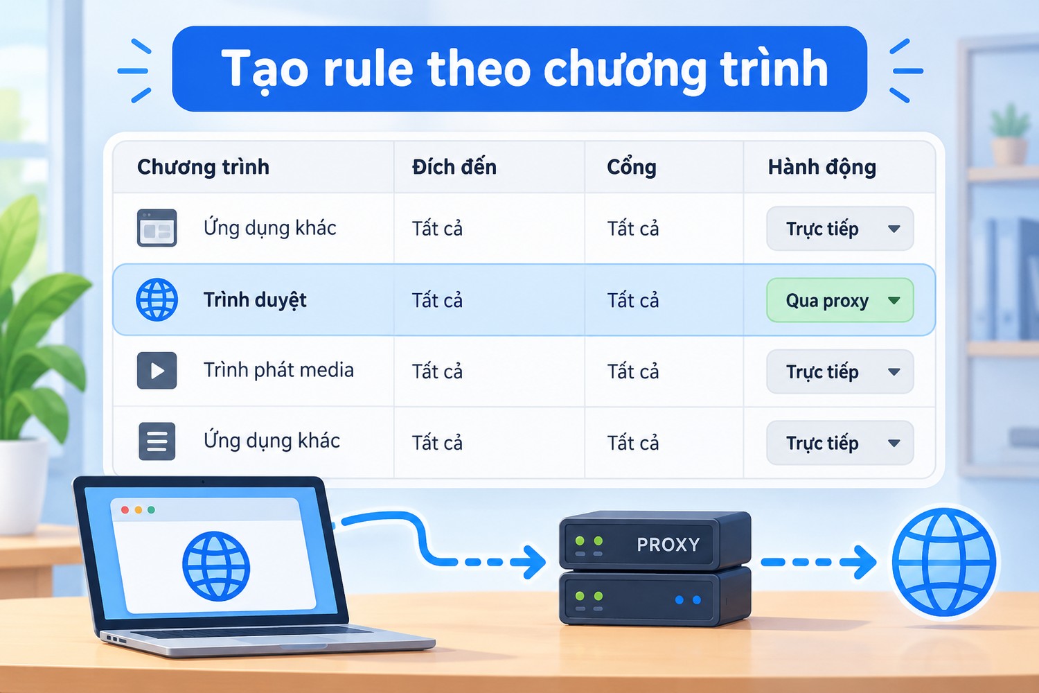 Tạo rule theo chương trình