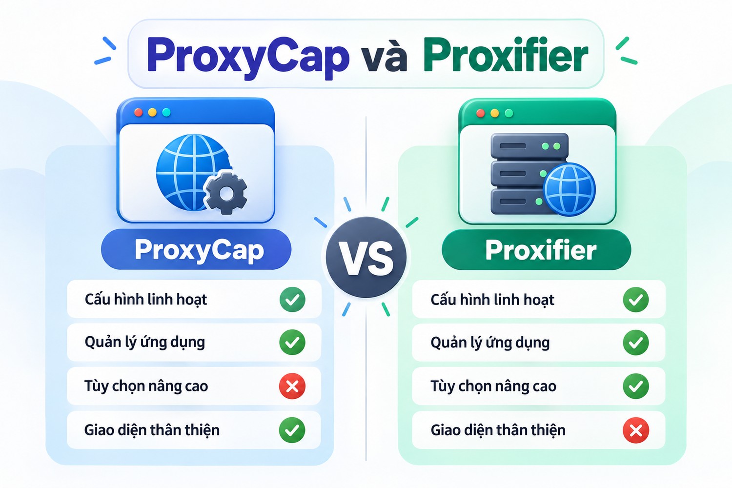 ProxyCap và Proxifier