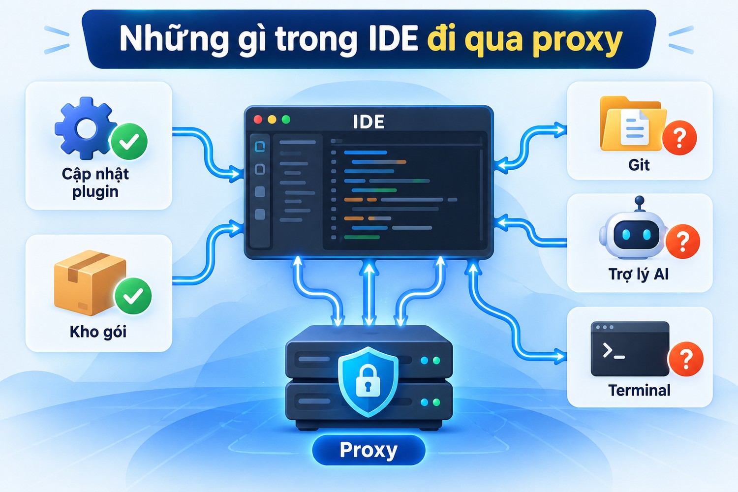 Những gì trong IDE đi qua proxy