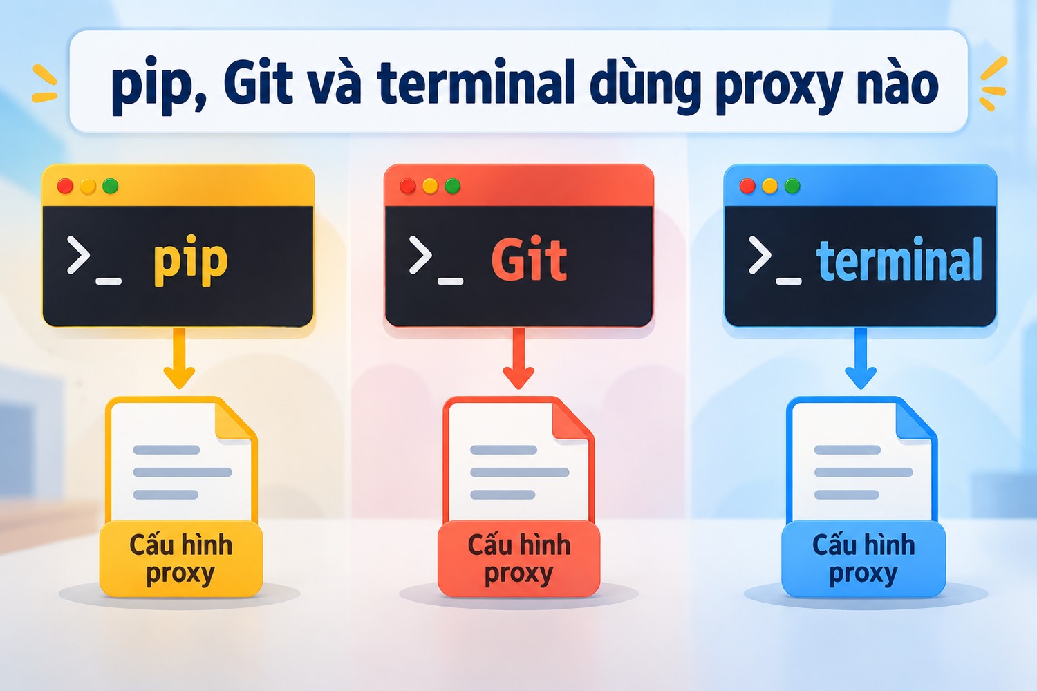 pip, Git và terminal dùng proxy nào