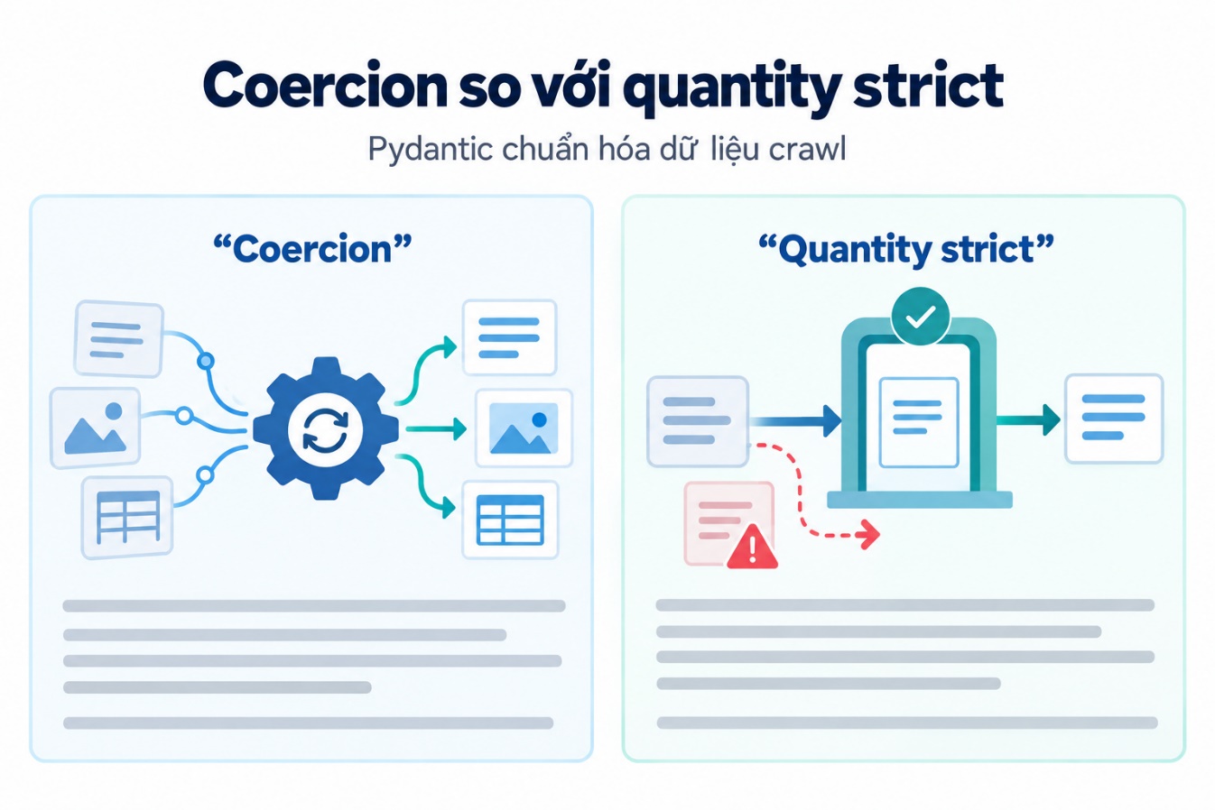 Coercion so với quantity strict
