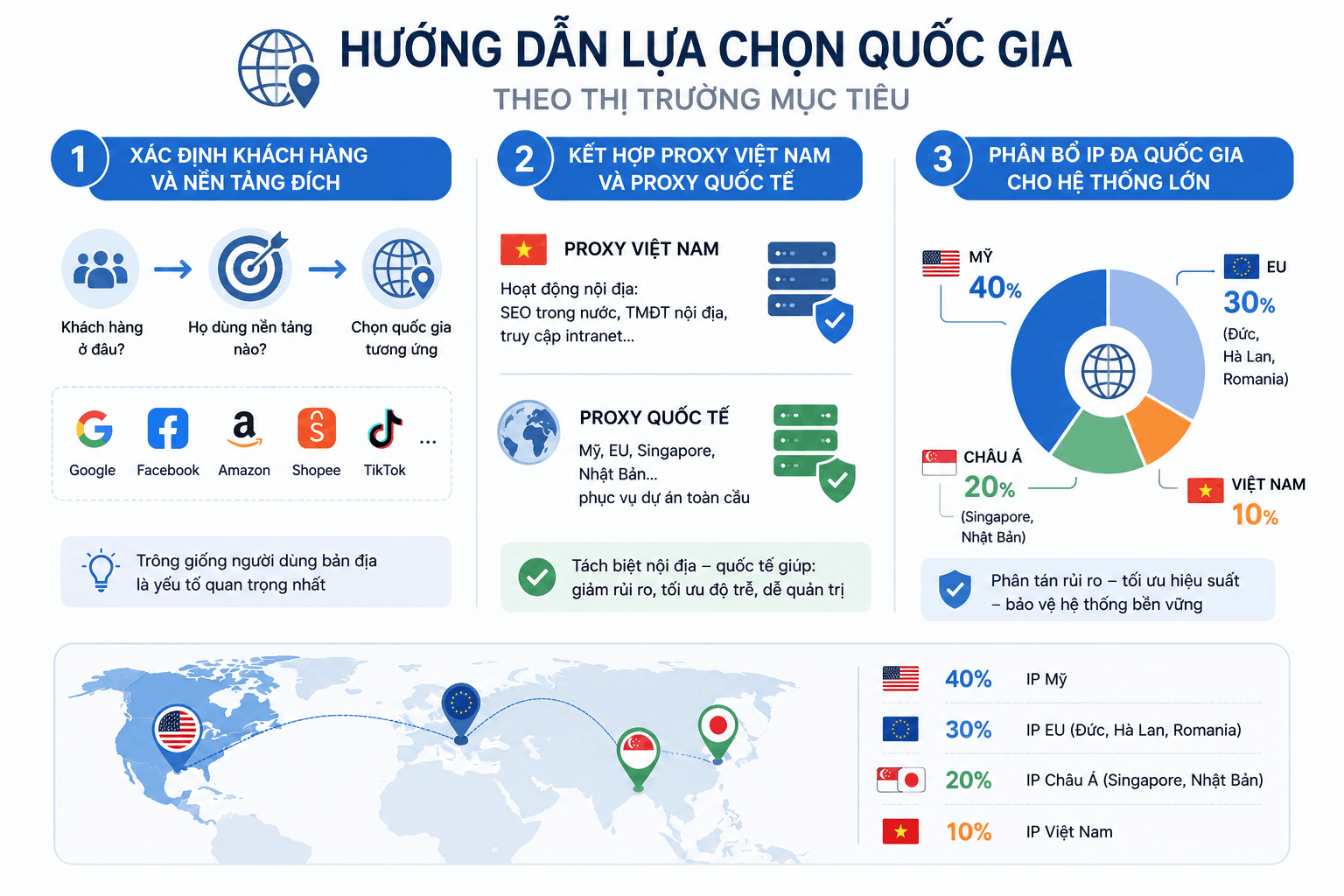 Hướng dẫn lựa chọn quốc gia theo thị trường mục ti&ecirc;u