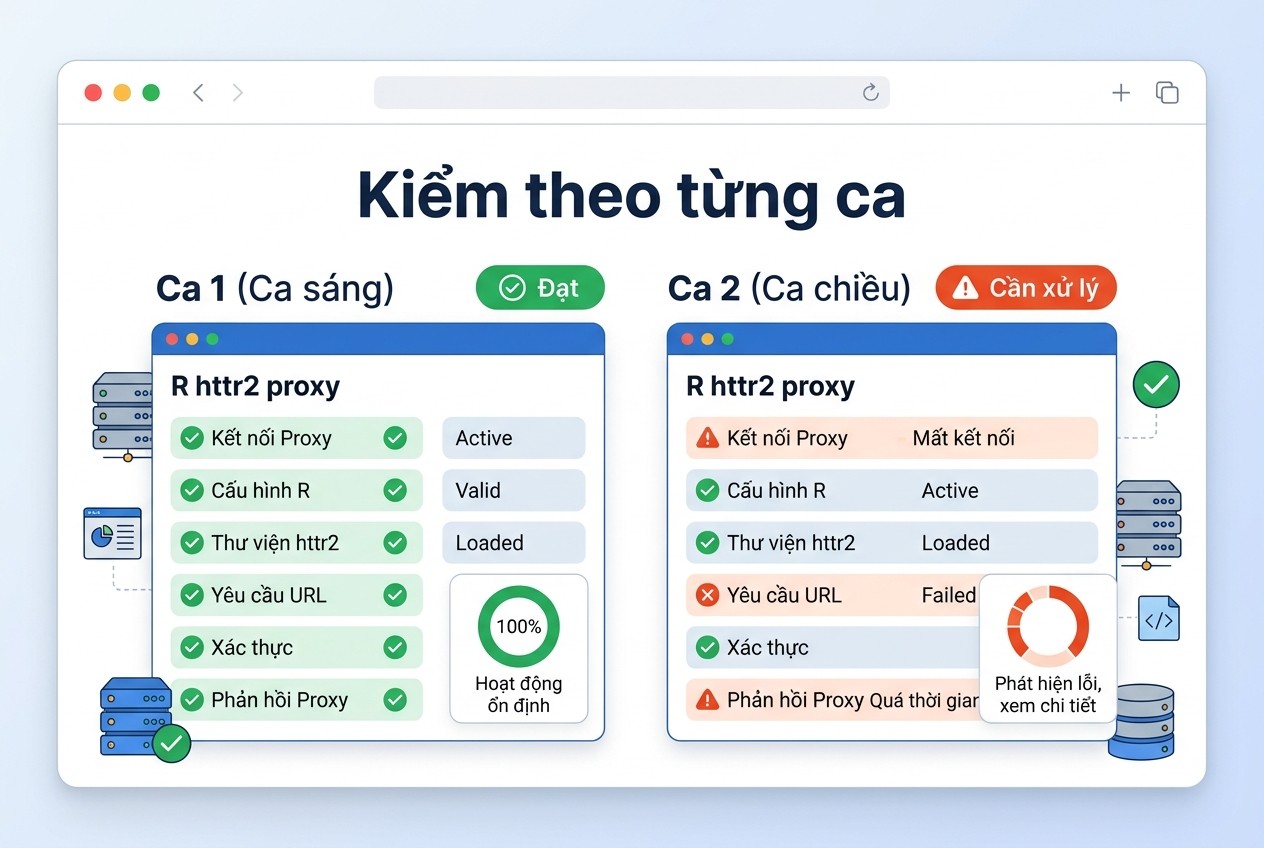 Kiểm theo từng ca