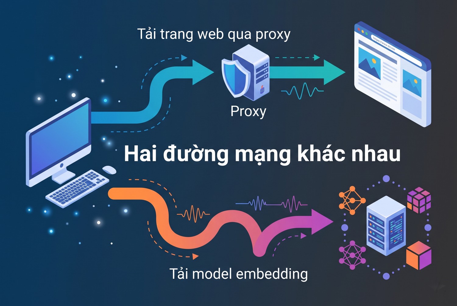 Hai đường mạng khác nhau