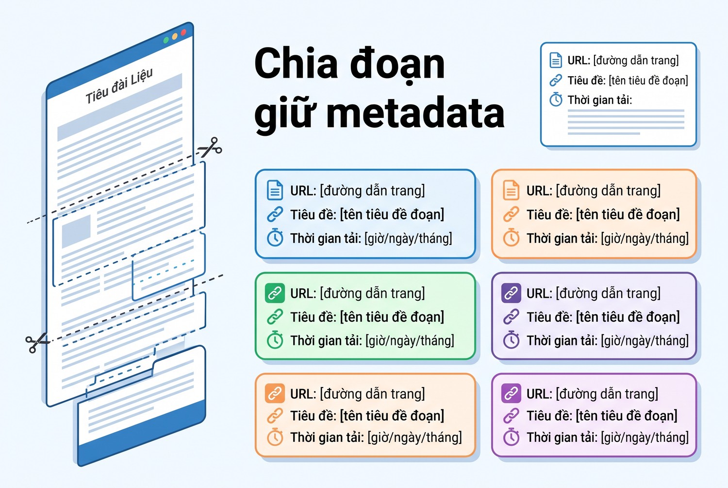 Chia đoạn giữ metadata