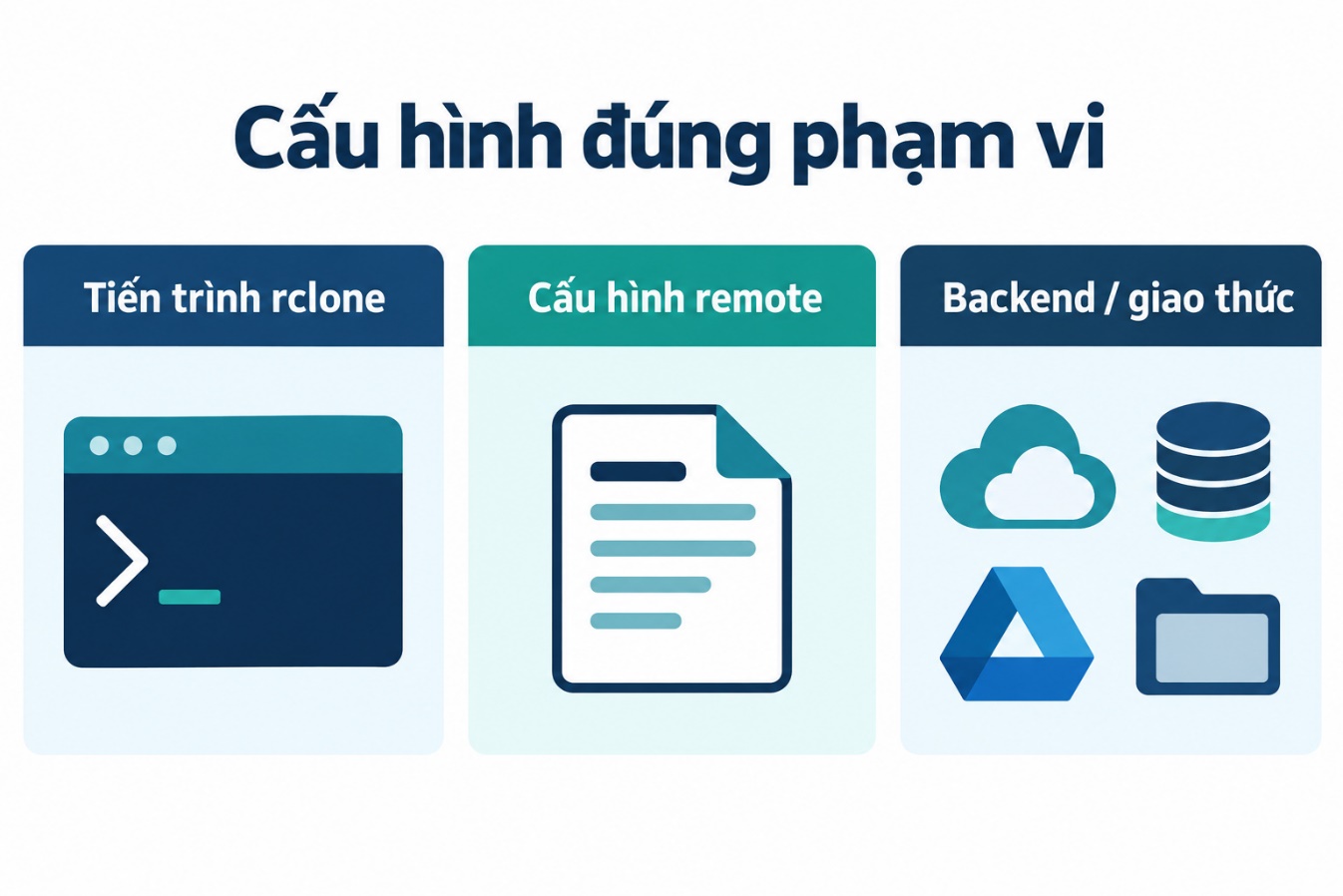 Cấu hình đúng phạm vi